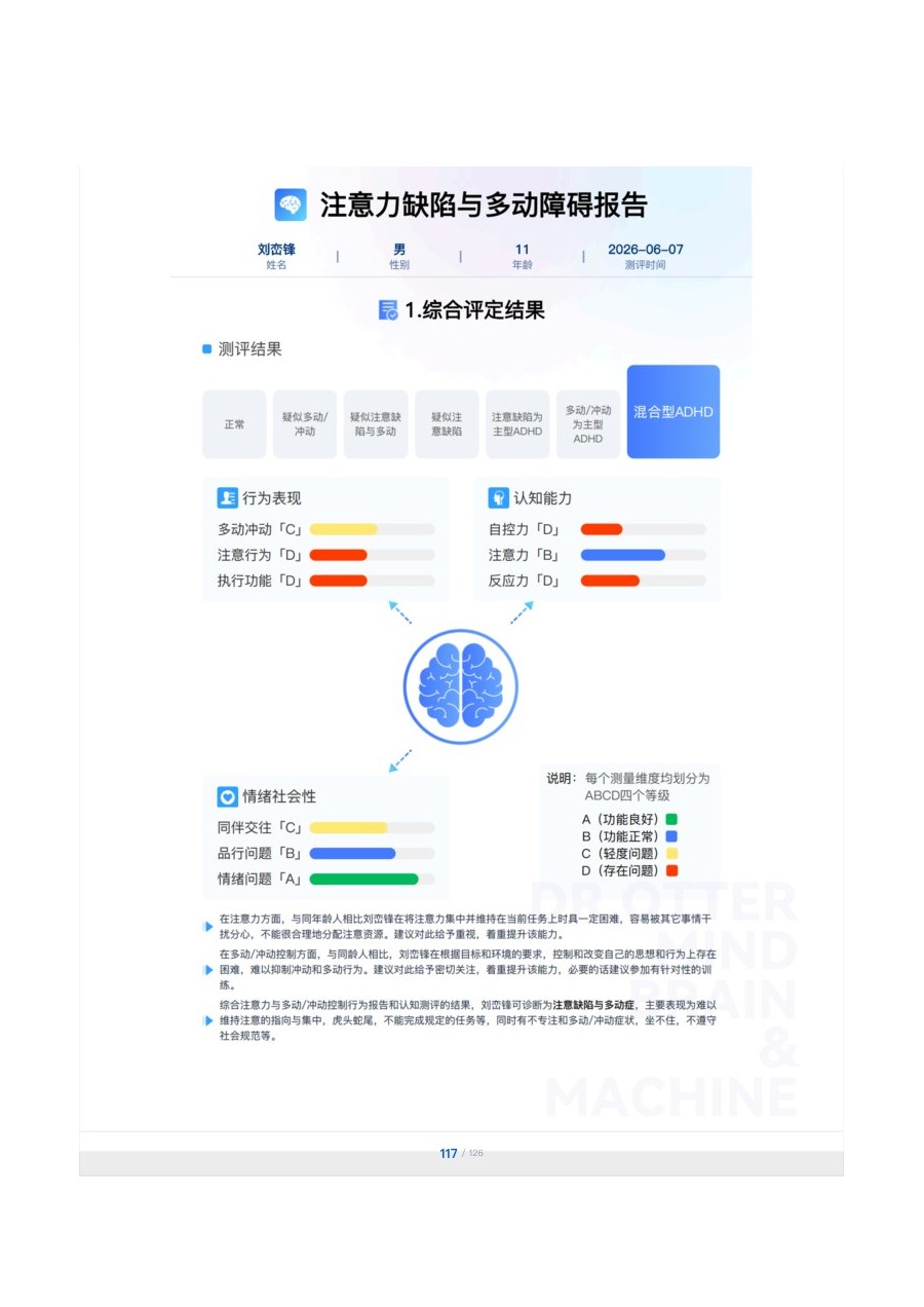 注意力脑际与多动障碍分析示意