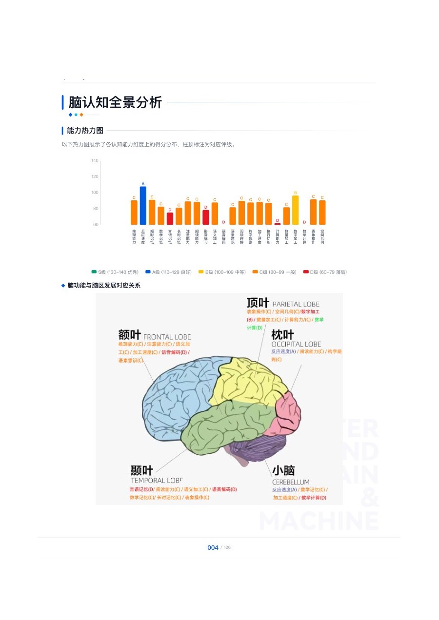 报告功能热力图示意