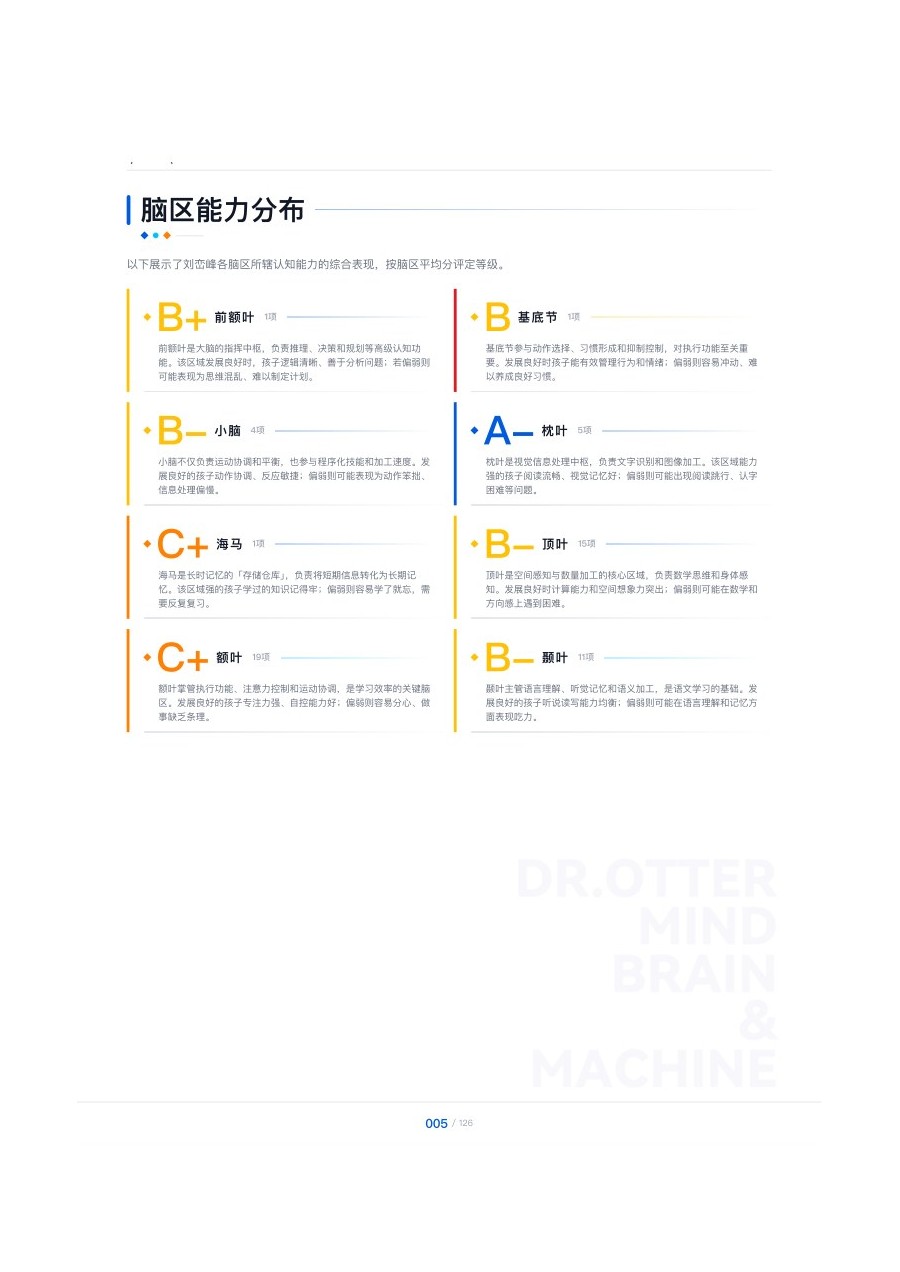 报告能力等级图示意