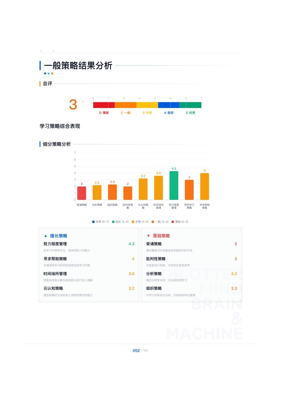 学习策略分析总分页