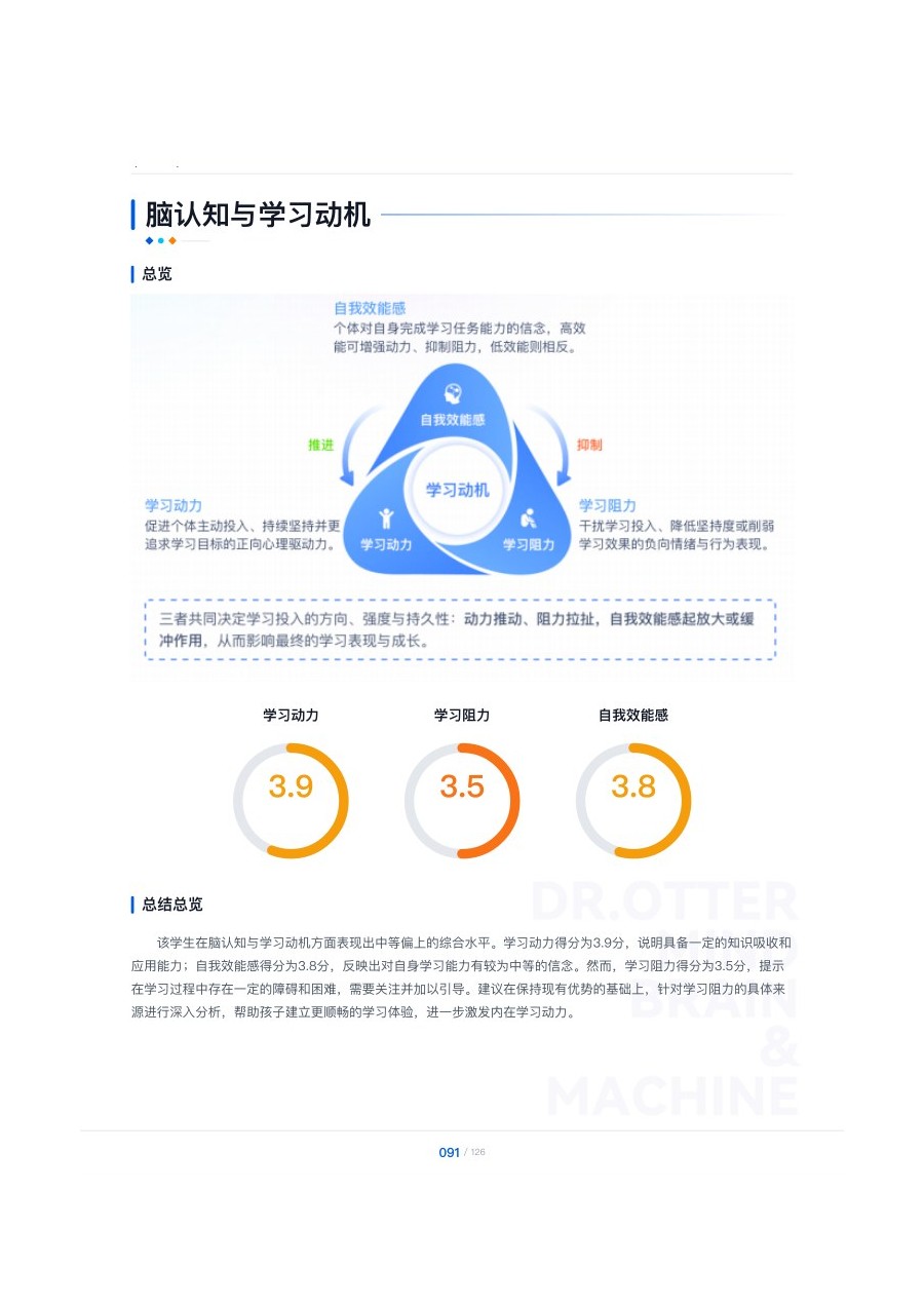 学习动机总分页