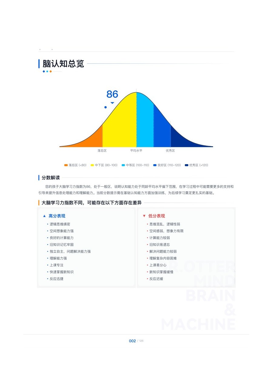 报告标准分和常模位置示意